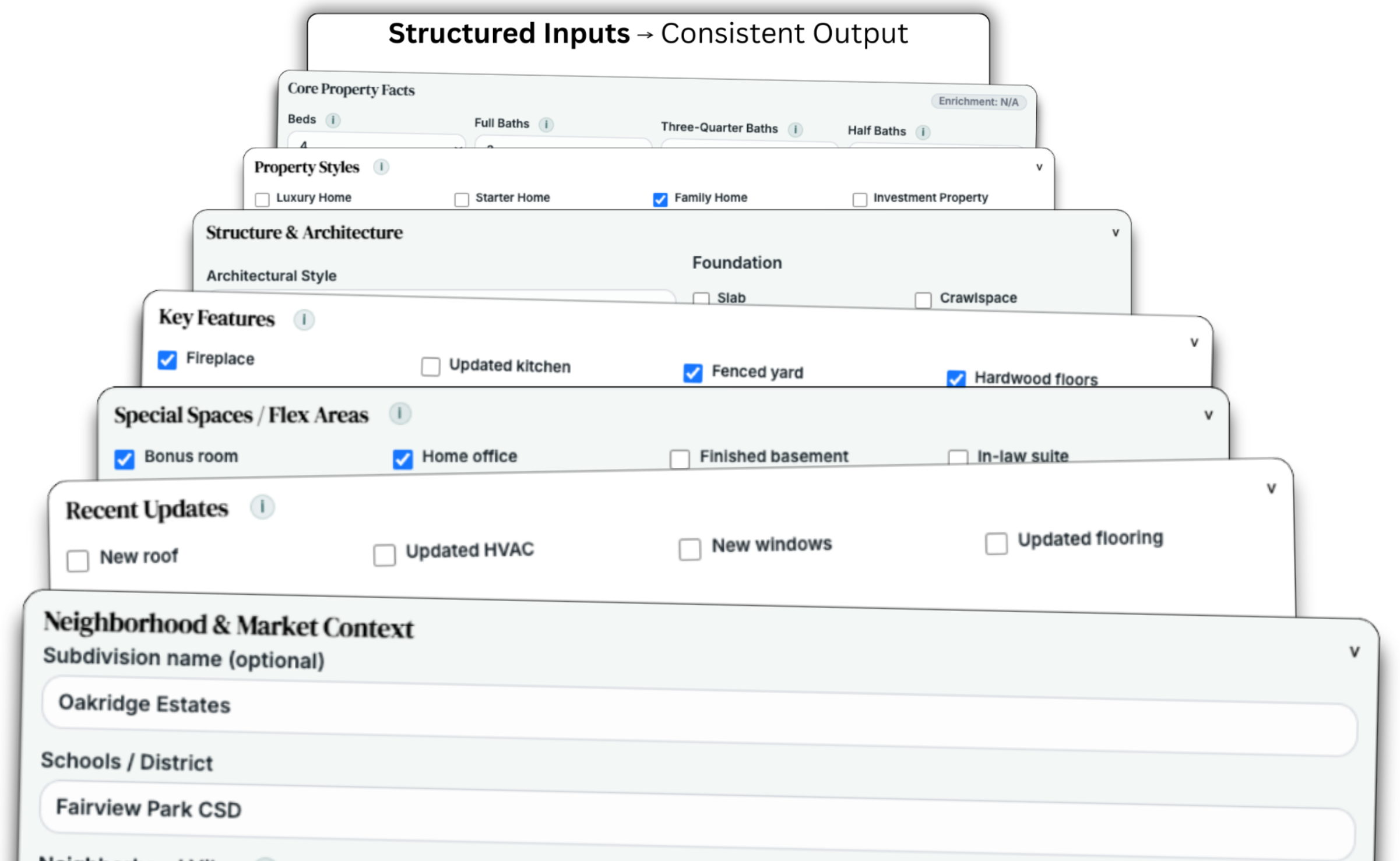 Stacked property detail cards showing structured inputs leading to consistent output